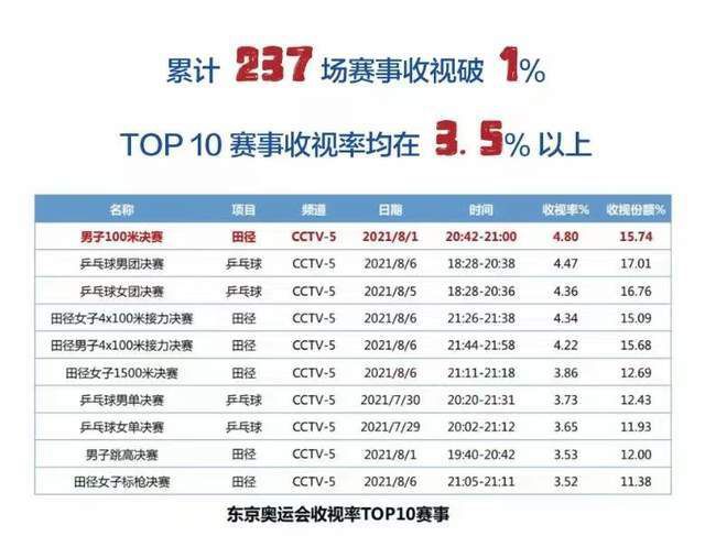 12月20日讯 在数据机构Sofascore的年度评选中，曼城边锋多库获得了2023年度进步最大奖。